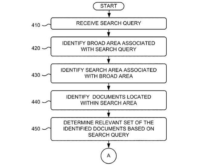 Google patent local search