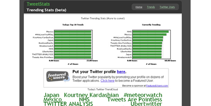 tweetstats