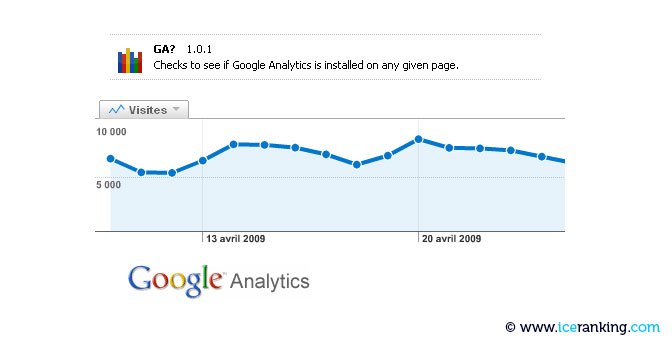 Extension Google Analytics firefox