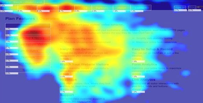 heatmap