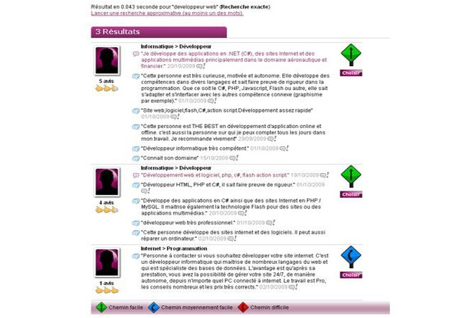 Affichage des pages de résultats sur le moteur Wikan.org