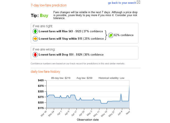 Price Predictor