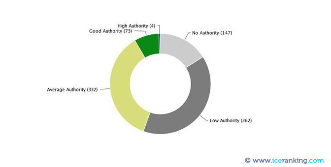 qualité des backlinks