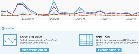 rapports-analytics