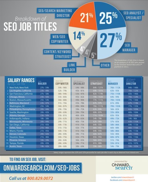 seo jobs