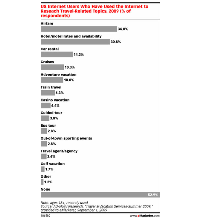 Statistiques e-tourisme