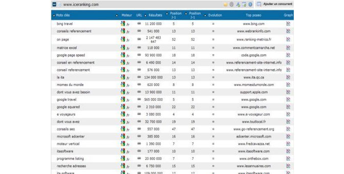 suivi de positionnement seo