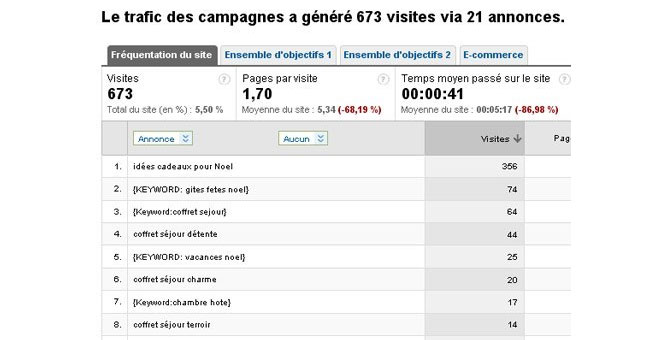 urls de tracking