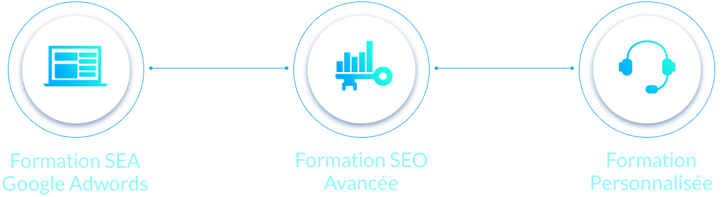 formations seo et google adwords