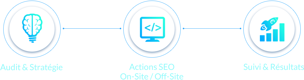 audit et actions seo