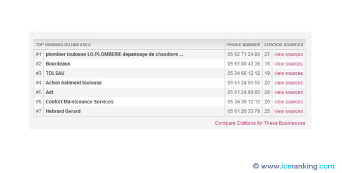 &quot;plombier toulouse&quot; sur Local Citation Finder