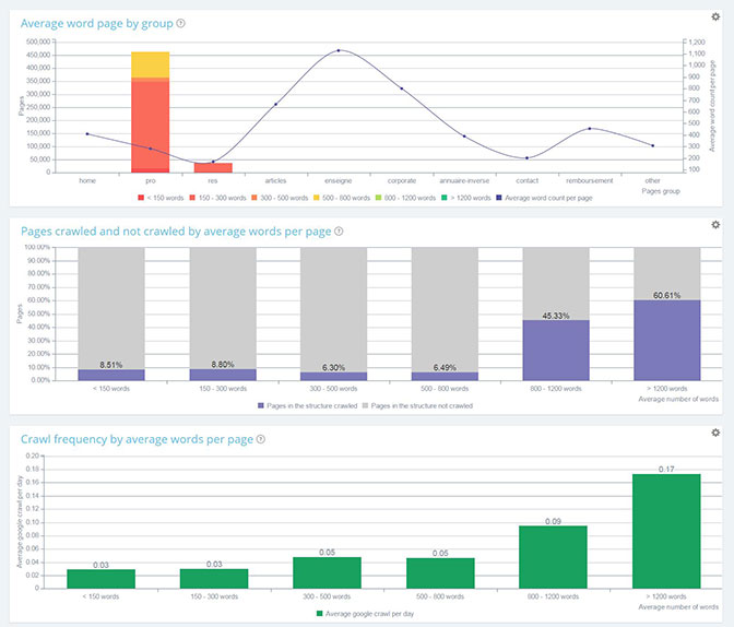 performance SEO 